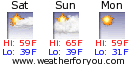 New Paltz, New York, weather forecast